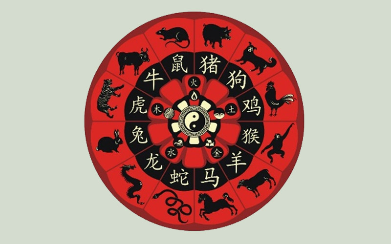 chinesisches_horoskop_800x500px